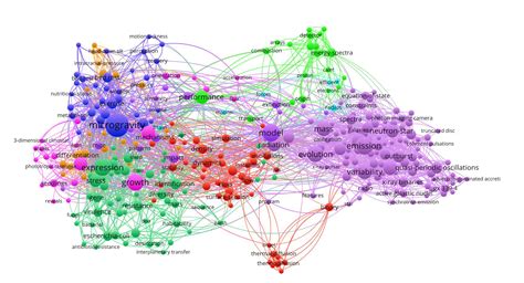 Annual Highlights of Results 2023: Introduction and Analyses - ScienceX ...