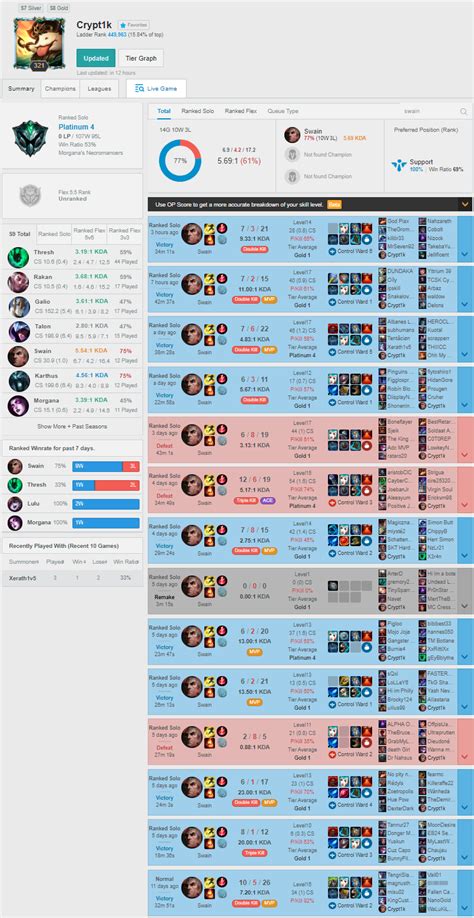 Image result for Swain Support Guide