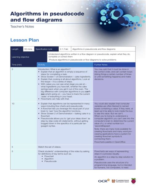 Image result for Examples of Algorithms On Paper