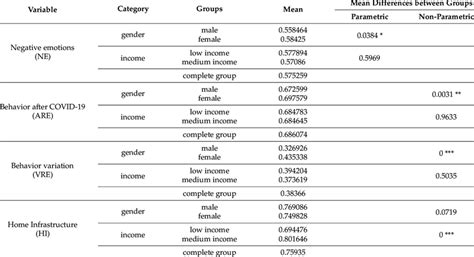 Types of Statistics 的图像结果