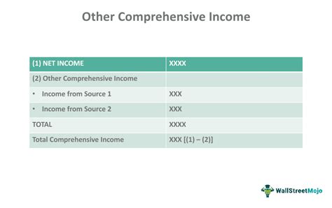 Statement of Comprehensive Income Format 的图像结果