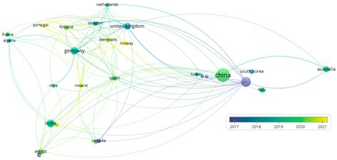 Renewable Power Systems: A Comprehensive Meta-Analysis
