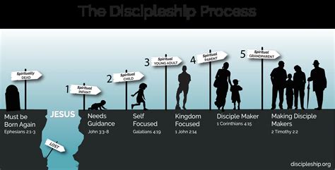 Making Disciple Makers: The Top Strategic Priority - Discipleship.org
