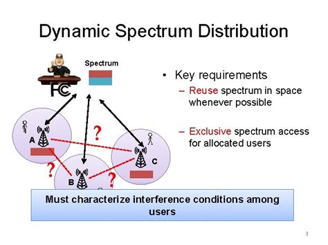Dynamic Spectrum Analysis 的图像结果