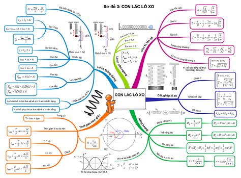 Image result for Classification Map Prediction Machine Learning