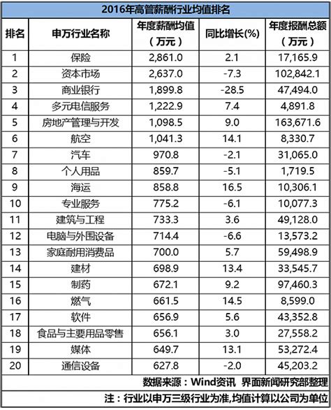 A股千家国企高管薪酬盘点：中国高科离任总裁年薪1400万_中证网