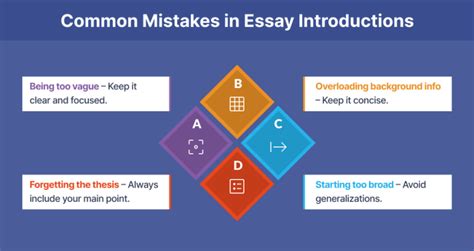 Image result for Writing Essay Introduction Examples
