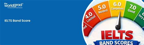 Understanding IELTS Band Score: 2026 Scoring System