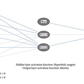 Ann Neural Network Python 的图像结果
