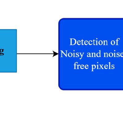 Image result for Image Processing Pixel Representation