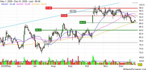Bunge Limited Receives Shareholder Proposal from John Chevedden ...