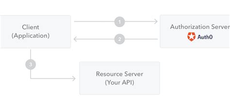 Image result for Page Object Model Playwright Python Py.test