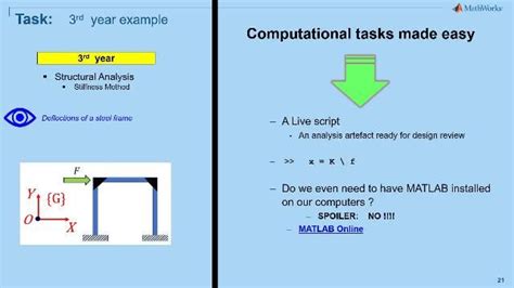 Image result for MATLAB Civil Engineering