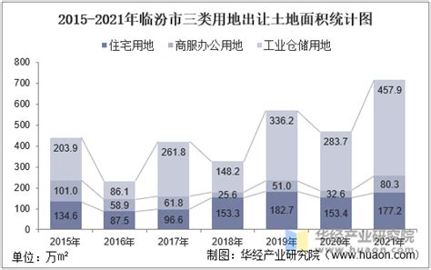 山西城市数据报告：临汾，中国与中国人的“老家” - 知乎