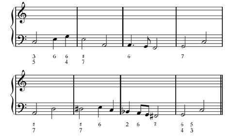 Image result for Long Chord Example