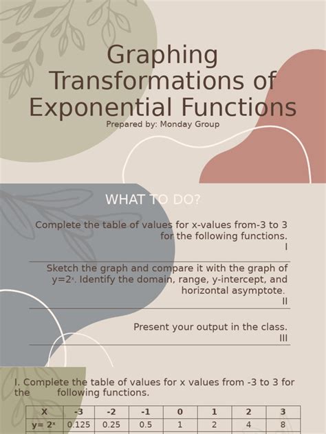 Image result for Exponential Function Transformation and Reflection