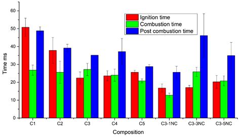 Ti/CuO and Ti/CuO/Cellulose Nitrate Nanothermites: An Early Insight ...