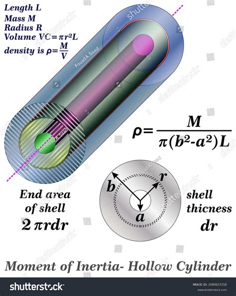 Calculation Moment Inertia Hollow Cylinder Stock Vector (Royalty Free ...