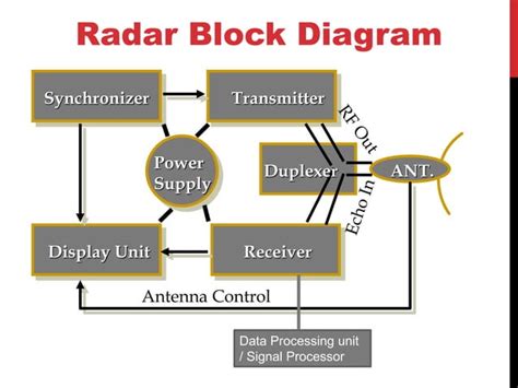 Weather Radar Basics 的图像结果
