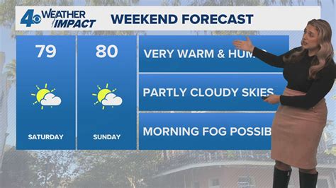 New Orleans 5pm Weather: Dense Fog Advisory, Very warm this weekend ...