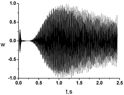 Calculation of the Acoustic Spectrum of a Cylindrical Vortex in Viscous ...