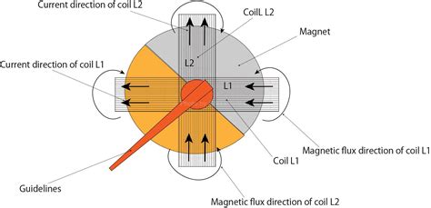 Testing Melte Meter Speed Sensor 的图像结果