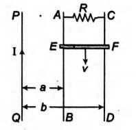 PQ is an infinite current carrying conductor. AB and CD are smooth ...