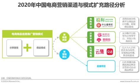 2020年中国电商营销市场分析报告：未来的三个发展方向|电商平台_新浪财经_新浪网