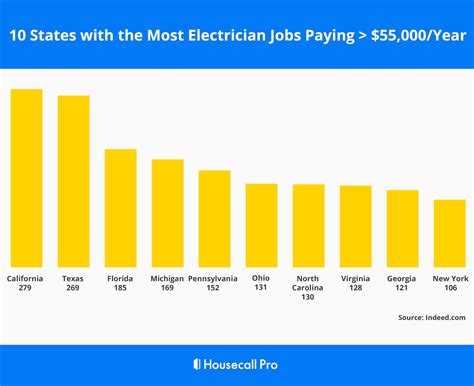 How Much Do Master Electricians Make In Texas at Matilda Fraser blog