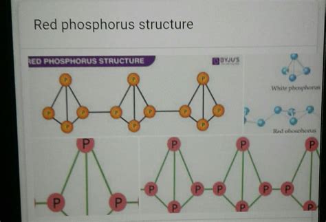 structure of Red Phosphorus.Draw - Brainly.in