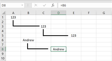 Rezultat imagine pentru Absolute Cell Referencing