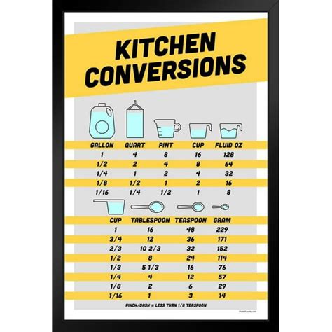 Image result for Gram Conversion Chart