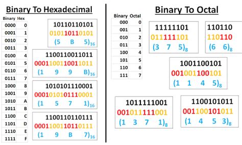 What Is Binary Number System in Computer 的图像结果