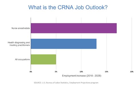 Nurse Anesthetist (CRNA): The Complete Career Guide | NurseRegistry