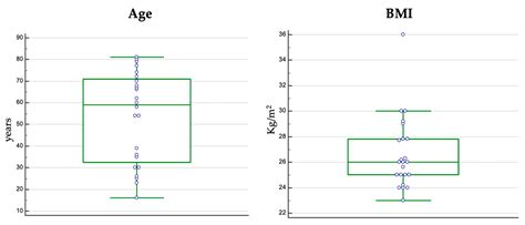 A Trend towards Diaphragmatic Muscle Waste after Invasive Mechanical ...