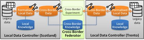 Image result for Distributed Knowledge University