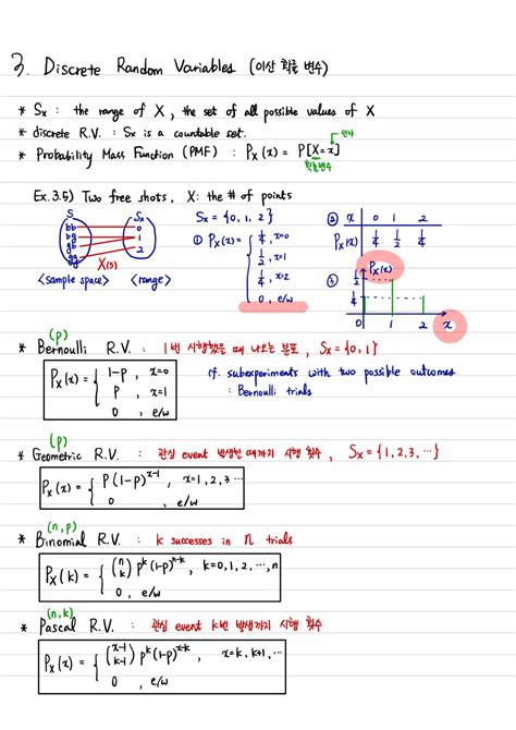 Image result for Probability Stochastic Processes MIT