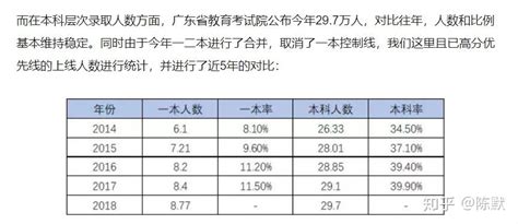 干货预警 | 大学学科门类情况介绍 - 知乎