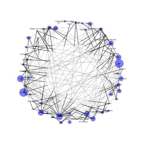 Image result for Expression-Oriented Programming Language