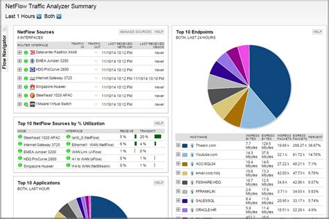 SolarWinds NetFlow Traffic Analyzer Download 的图像结果