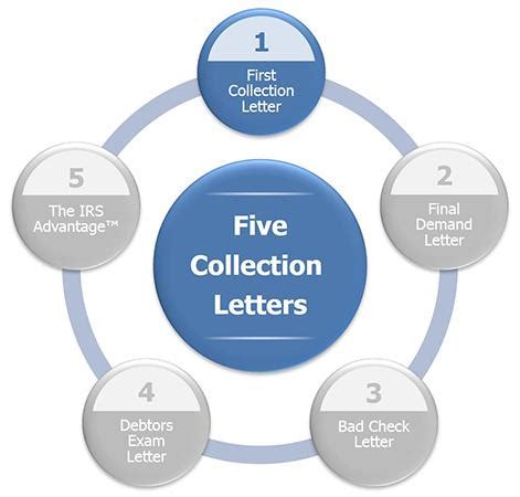 Image result for First Collection Letter Sample