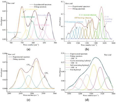 Fire | Special Issue : Prevention and Control of Mine Fire