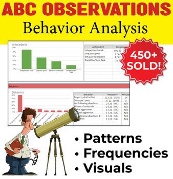 Image result for ABC Data Analysis