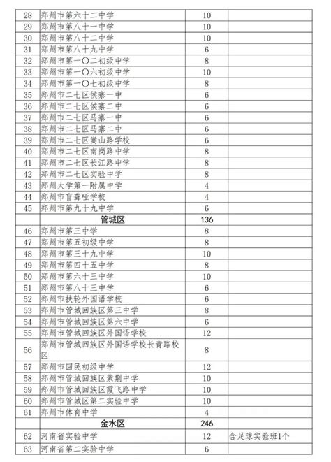 郑州哪家培训机构有学历提升？（郑州网站排名优化公司,网站排名优化培训） - 世外云文章资讯