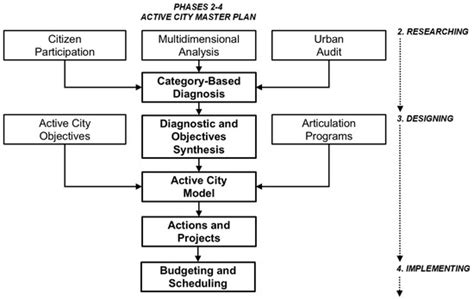 Land | Special Issue : Healthy and Inclusive Urban Public Spaces