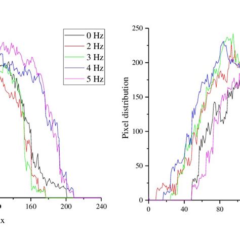 Rezultat imagine pentru Projection Matrix Definition