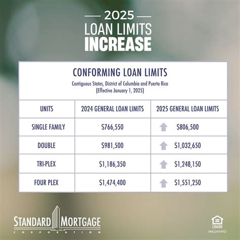 Standard Mortgage Corporation on LinkedIn: The FHFA has just released ...