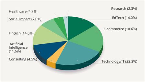 What is Technology Leaders Program? How Is It Different From Other AI ...