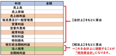 Image result for Example of Computer Based Databases