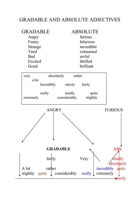 Image result for Absolute Modifier